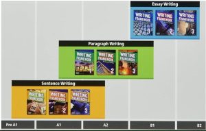 Writing framework lv