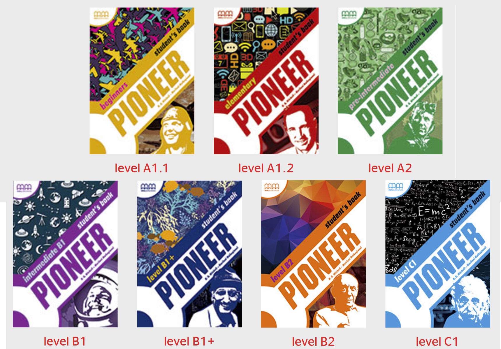 Download Pioneer (British English) - MM Publications - IWB Interactive tool 1 Download Pioneer (British English) - MM Publications - IWB Interactive tool