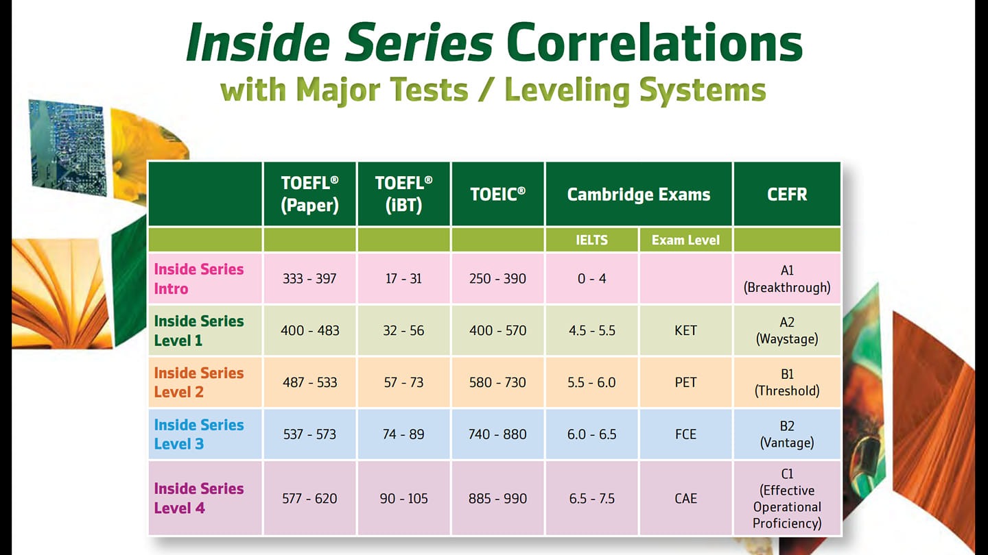 Oxford Inside Listening and Speaking (full 5 levels) - PDF (SB) Audio, Key,Test, WorkSheet (No Interactive tool) 2 Oxford Inside Listening and Speaking (full 5 levels) - PDF (SB) Audio, Key,Test, WorkSheet (No Interactive tool) - Image 2