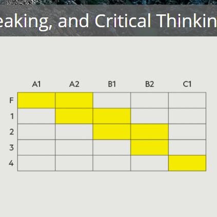 Pathway 2nd - Classroom Presentations Tools (For MacOS)+PDF +Test +Teacher Resources ( 5 levels, 10 softs ) 3 Pathway 2nd - Classroom Presentations Tools (For MacOS)+PDF +Test +Teacher Resources ( 5 levels, 10 softs ) - Image 3