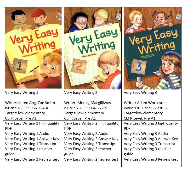 Very Easy Writing by Compass Publishing – Download high quality PDF, audio, answer key, review test, teacher guide 1 Very Easy Writing by Compass Publishing – Download high quality PDF, audio, answer key, review test, teacher guide